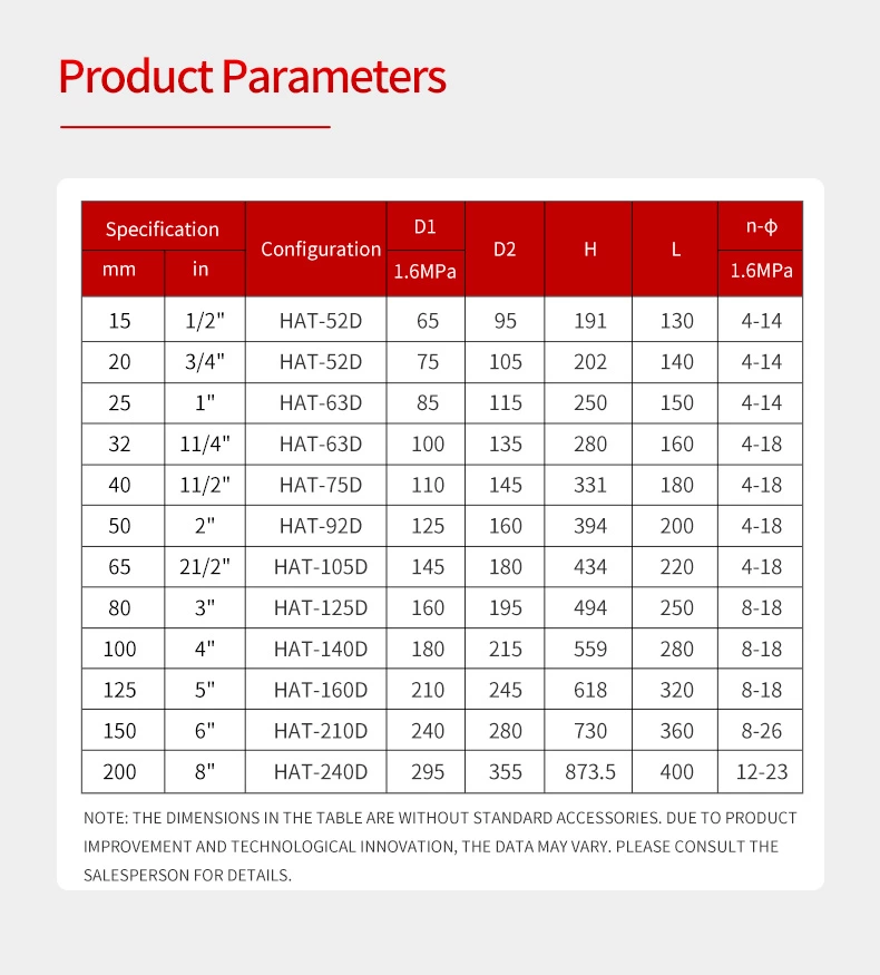 Pneumatic ball valves