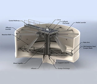 Primary clarifiers