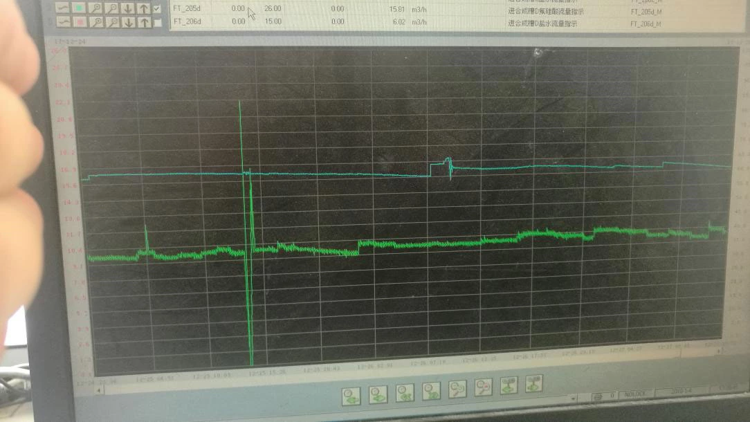 flow data record flowmeter data record