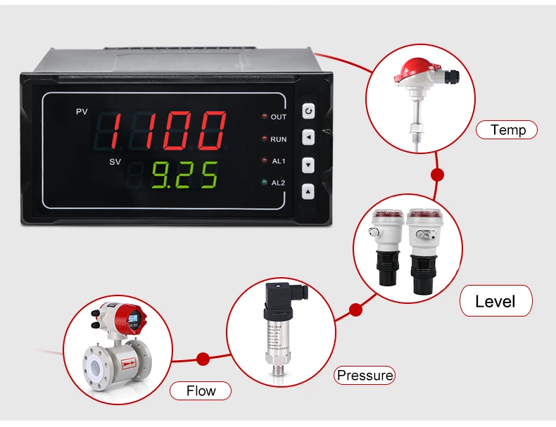 digital meter digital meter with control