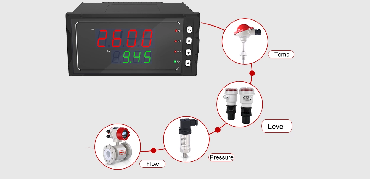 flow totalizer