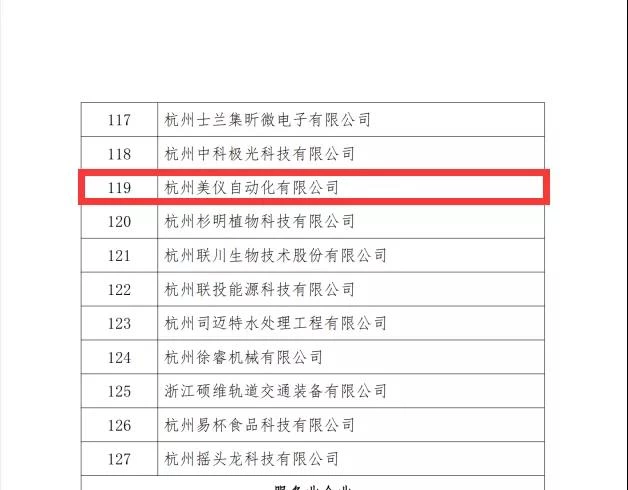 On September 24, Supmea&nbsp;was awarded the title of "Qiantang Swift Enterprise"