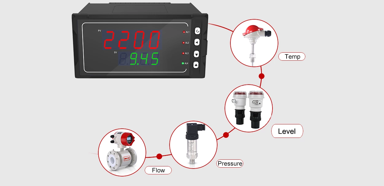 Dual-loop digital display controller