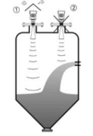 tank level transmitter application