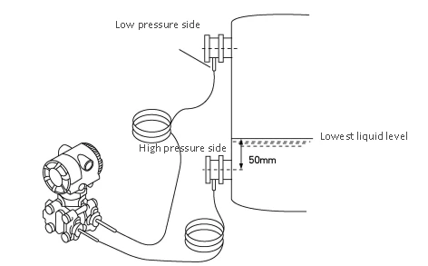 Installation example of liquid tank