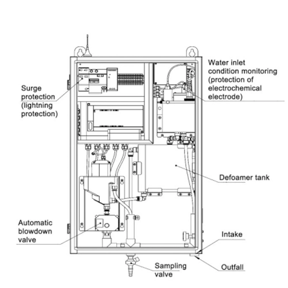 Multi-parameter analyzer size