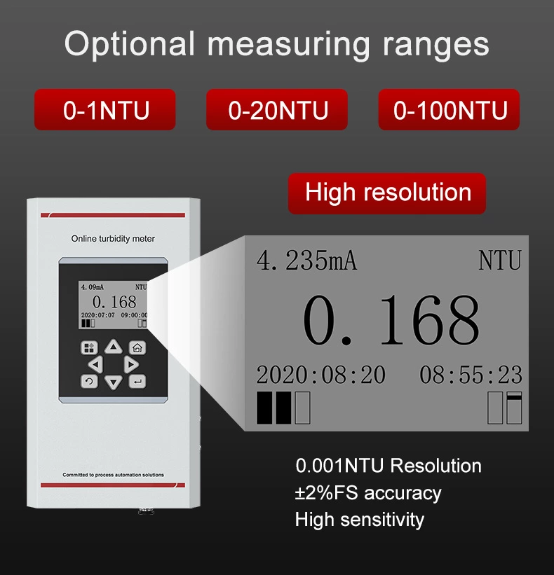 online turbidity analyzer supplier