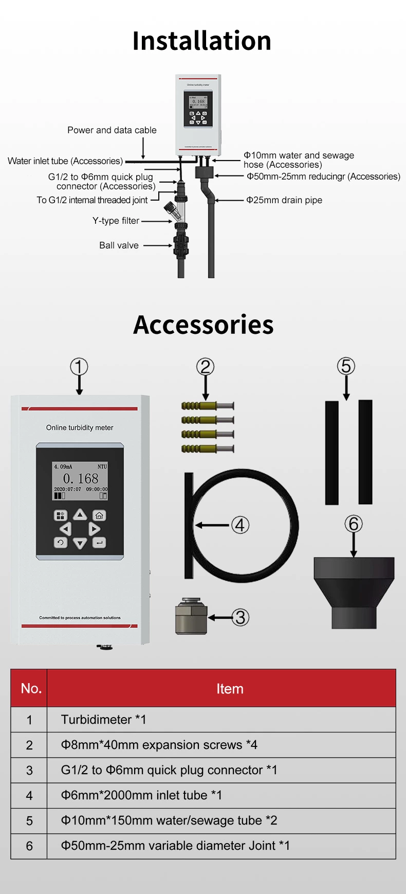 online turbidity meter installation