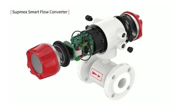 magnetic flowmeter outlook