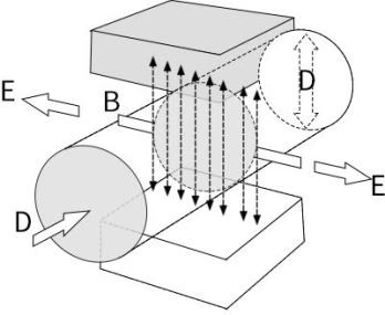 magnetic flow meter principle flowmeter principle