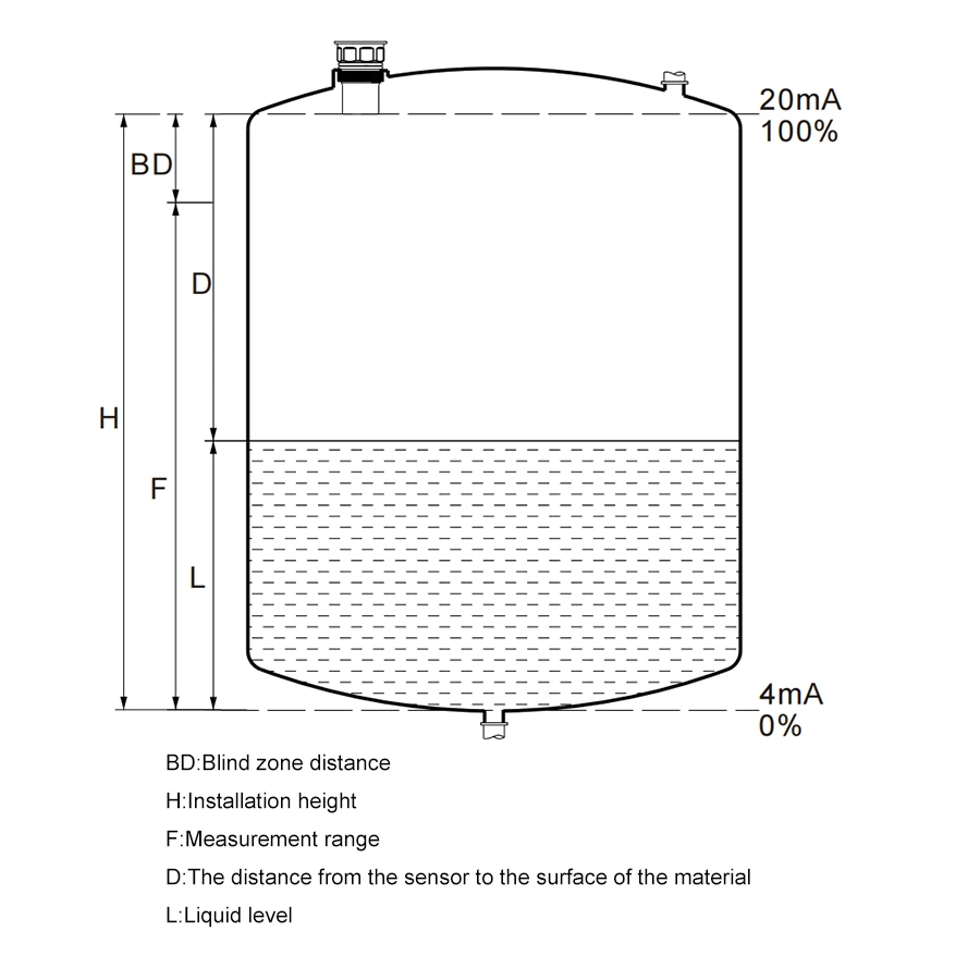 ultrasonic tank level monitor principle