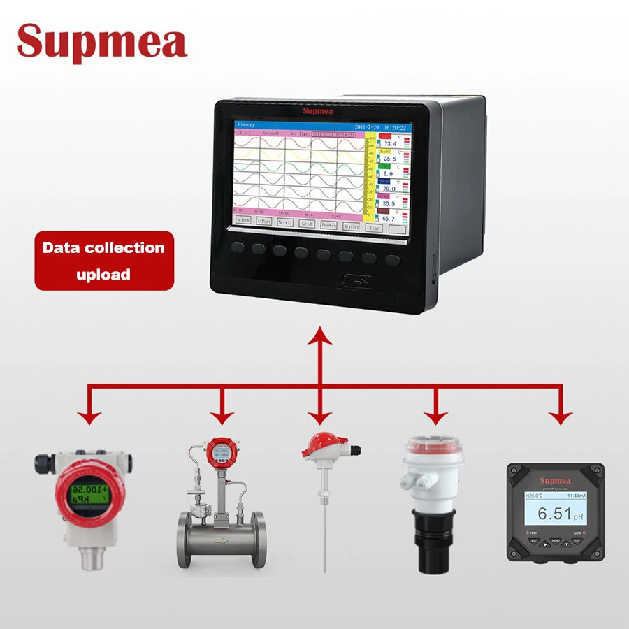 Supmea Won The Bidding in The HEPS Accelerator Control Project of Institute of High Energy Physics Chinese Academy of Sciences and Delivered Successfully