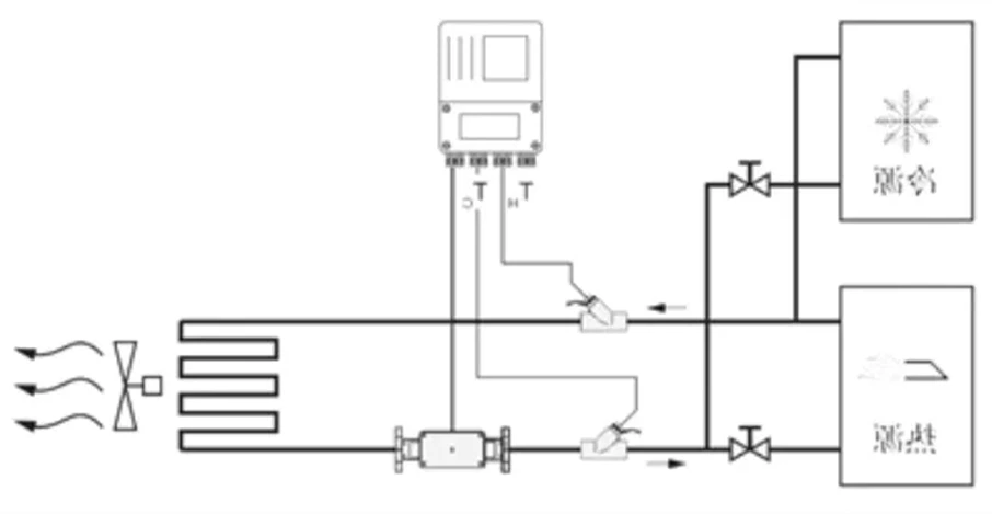 BTU Meter working principle