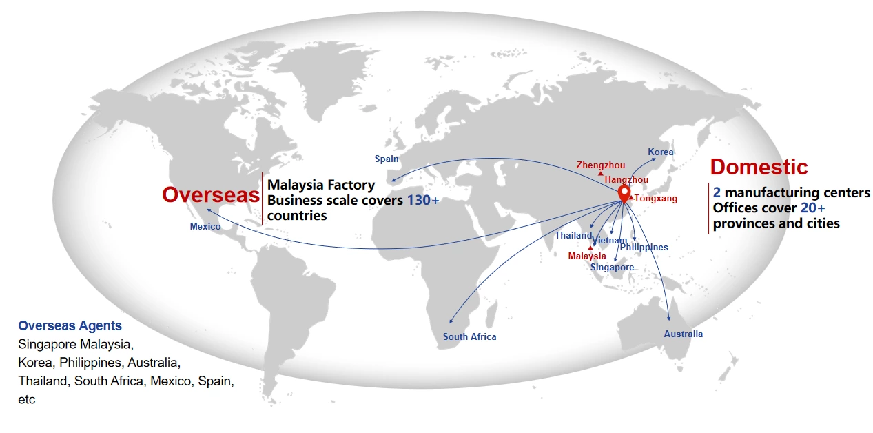 fostering collaborations with international partners